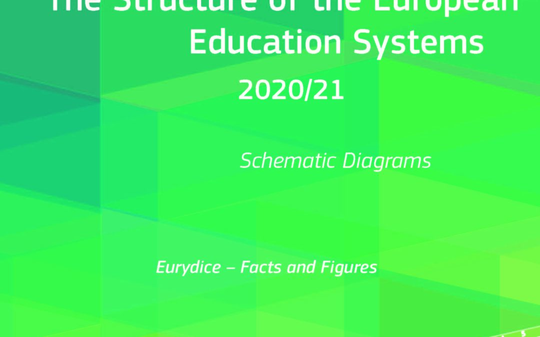 The structure of the European Education 2020/2021 – Eurydice