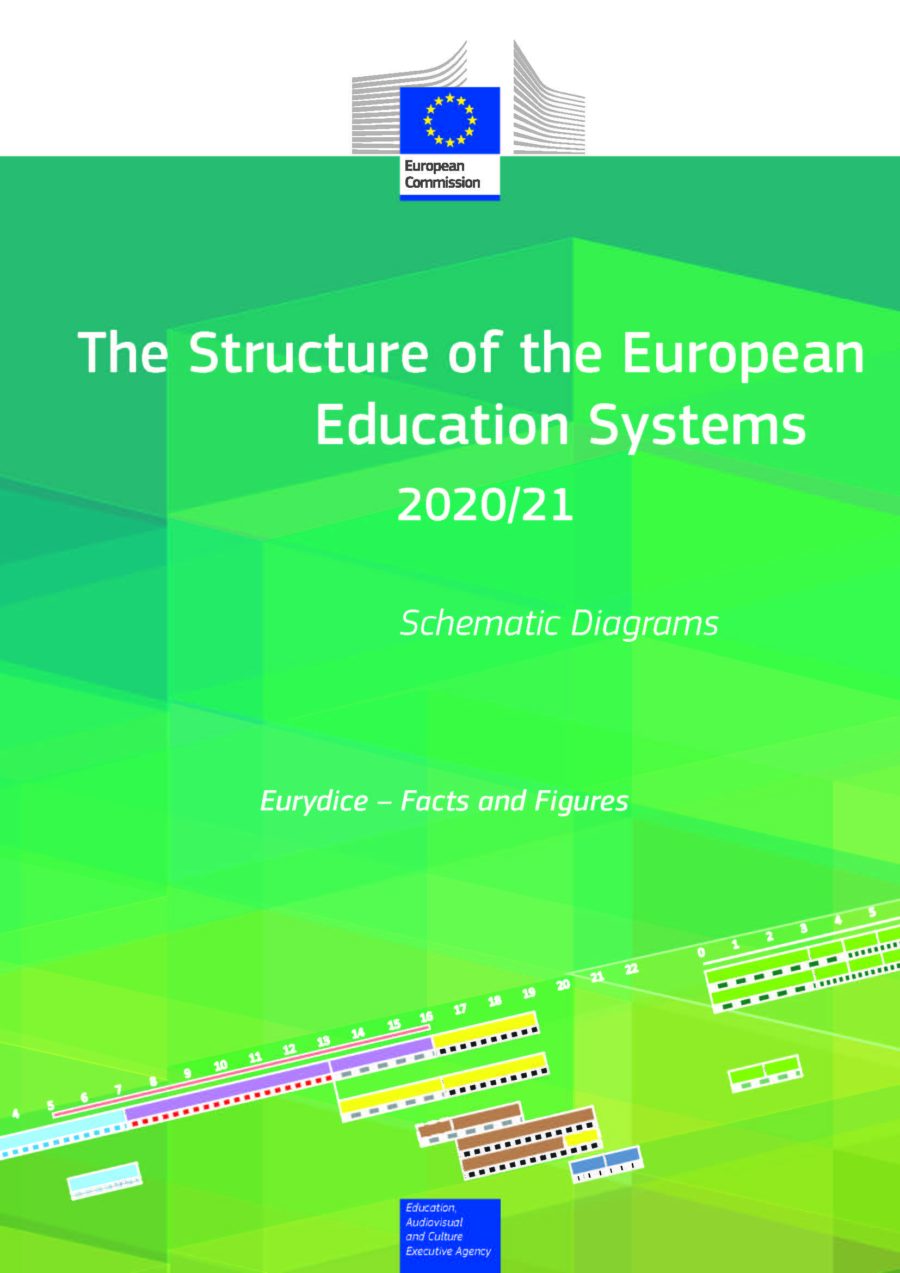 The structure of the European Education 2020/2021 - Eurydice